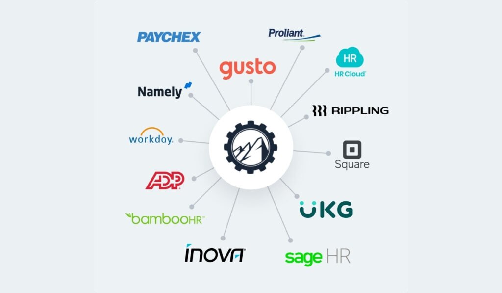 hris integration