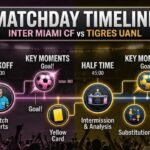 inter miami vs tigres uanl timeline