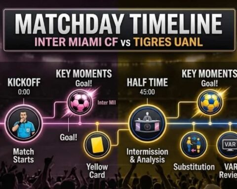 inter miami vs tigres uanl timeline