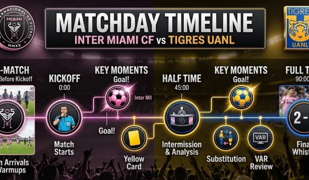 inter miami vs tigres uanl timeline