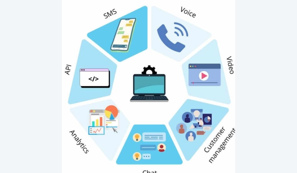 Communication Platform