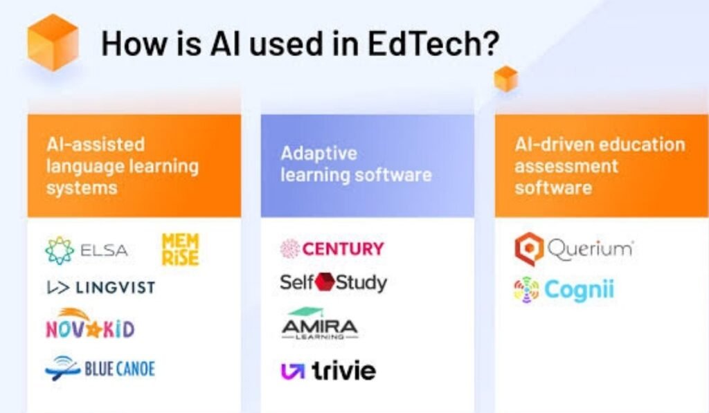 EdTech AI Company Ranking