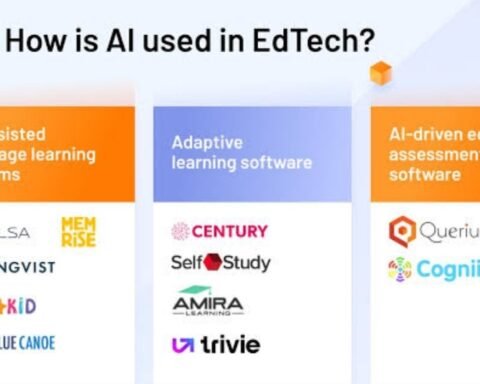 EdTech AI Company Ranking