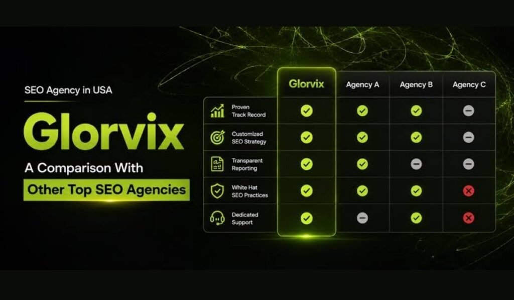 Glorvix com