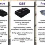 Press Pack vs. Module IGBTs