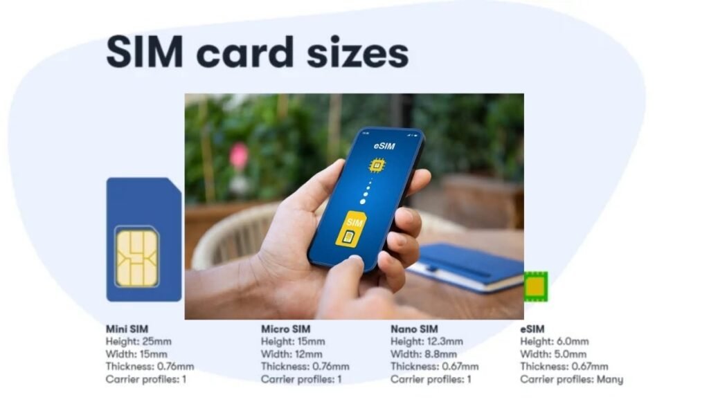 eSIMs